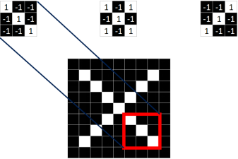 Understanding Convolutional Neural Networks in Machine Learning