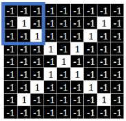 Understanding Convolutional Neural Networks in Machine Learning