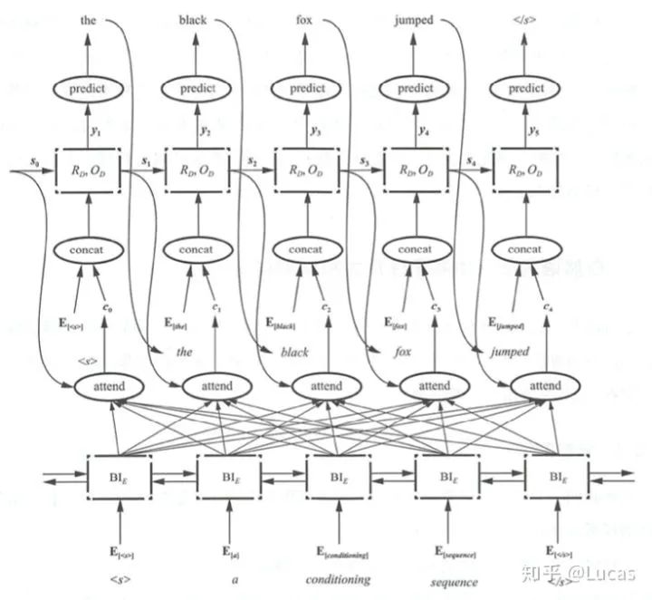 Understanding Attention Mechanism and Its PyTorch Implementation