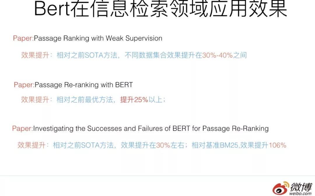 Innovations in the Era of BERT: Applications of BERT in NLP