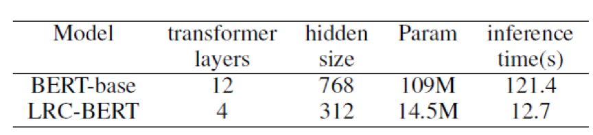 LRC-BERT: Contrastive Learning for Knowledge Distillation