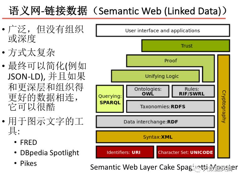 Two Paths from Natural Language Processing to AI