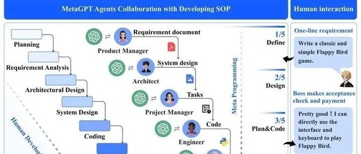 MetaGPT Framework - An In-Depth Look at AI Agents