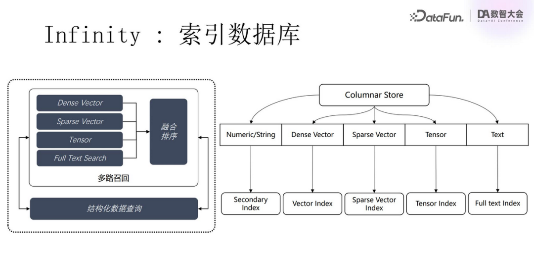 Multimodal RAG Technology: From Semantic Extraction to VLM Applications