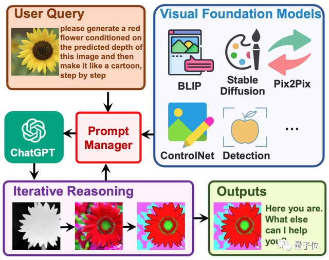 HuggingGPT: A ChatGPT Controller for All AI Models