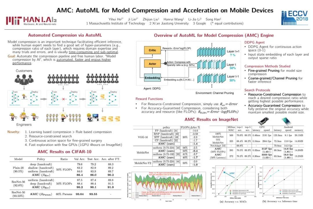 How to Use AutoML Tools for Automated Model Training