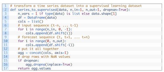 How to Use XGBoost for Time Series Forecasting