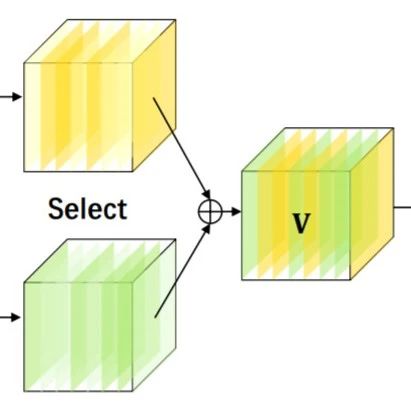 Summary and Implementation of Attention Mechanisms in Deep Learning (2017-2021)