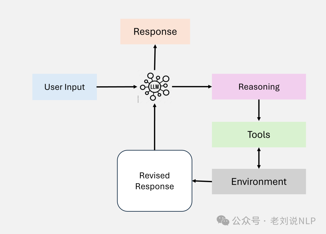 Comprehensive Analysis of Agentic RAG Systems