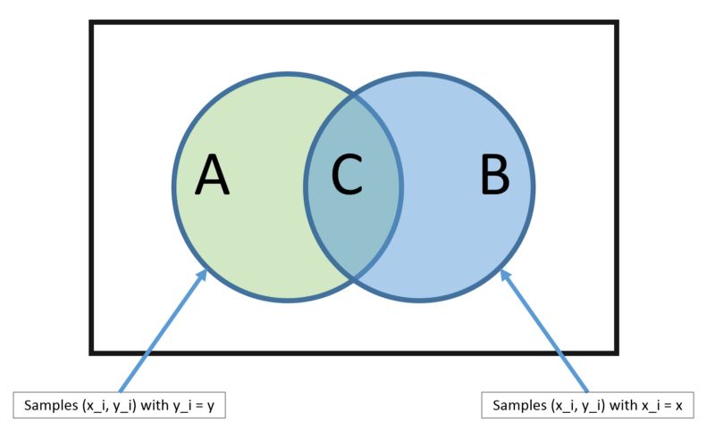 10 Essential Algorithms in Machine Learning