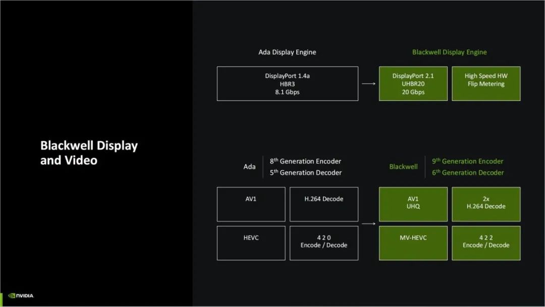 Exploring NVIDIA Blackwell GPU Features Beyond Neural Rendering