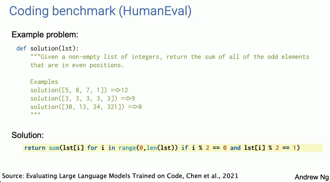 Agent vs. GPT-5: Andrew Ng's Insights on Four Agent Design Paradigms