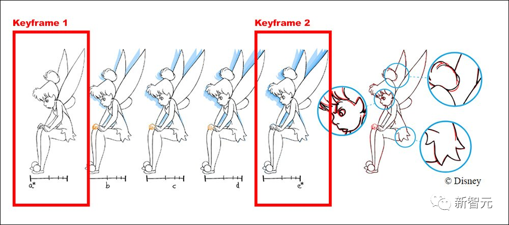 NVIDIA's Implicit Warping: A Breakthrough in DeepFake Technology