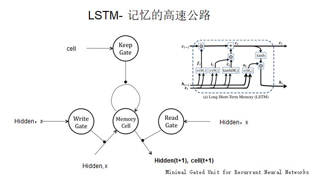 When RNN Meets Reinforcement Learning: Building General Models for Space