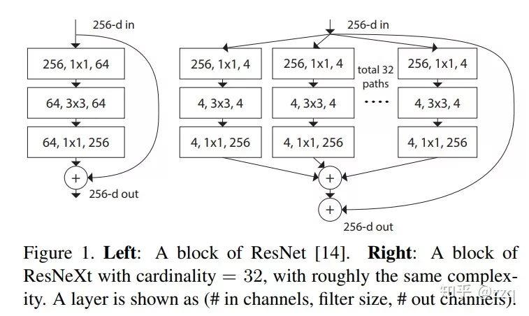 Development of CNN Architecture: From LeNet to EfficientNet