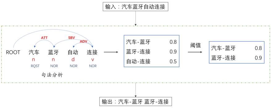 Baidu NLP | Neural Network Semantic Matching Technology