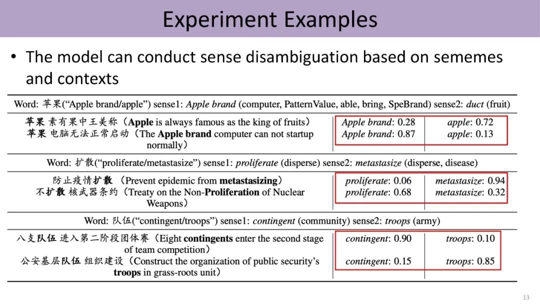 Knowledge-Guided Natural Language Processing by Liu Zhiyuan