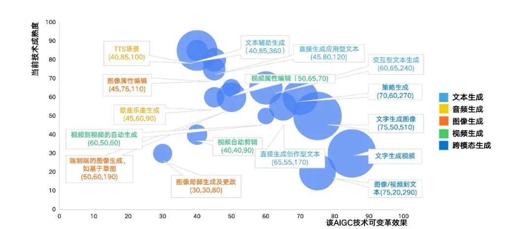 2024 AIGC Industry Research: Multimodal Large Models and Commercial Applications