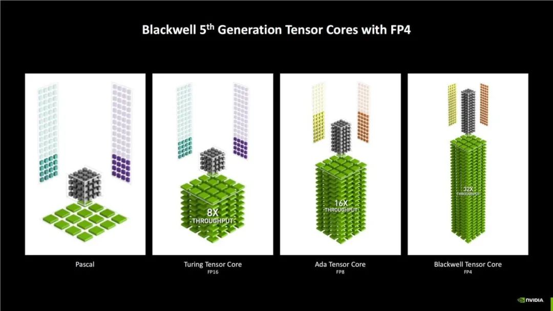 Exploring NVIDIA Blackwell GPU Features Beyond Neural Rendering