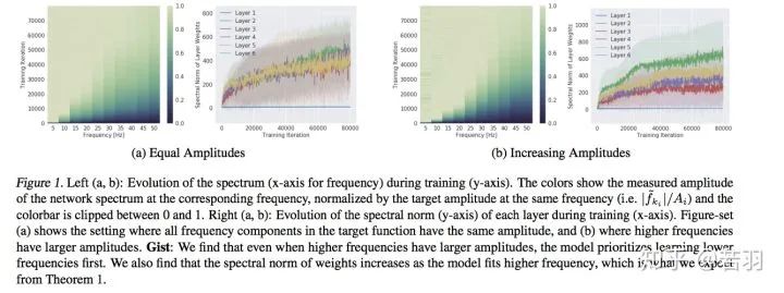 Explaining CNNs From the Frequency Domain Perspective