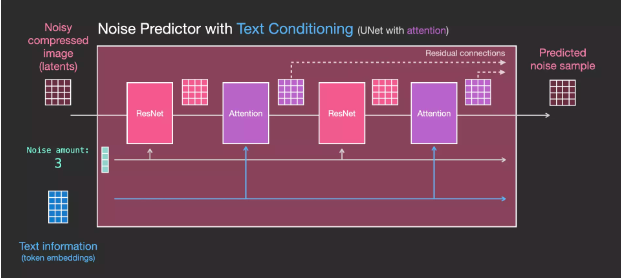 Understanding Stable Diffusion Through 35 Illustrations