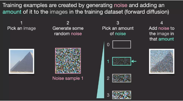 Understanding Stable Diffusion Through 35 Illustrations