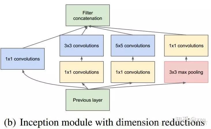 Development of CNN Architecture: From LeNet to EfficientNet