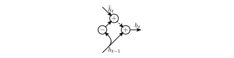 Overview of Dropout Application in RNNs