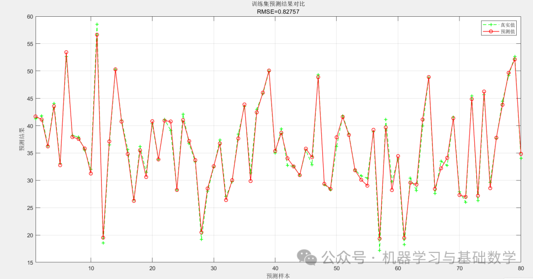 Time Series Prediction Using LSTM Neural Network