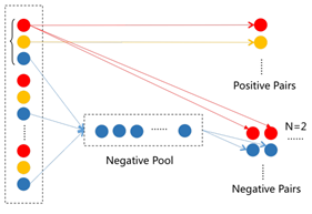 Identifying Pedestrians Across Different Cameras: A Multi-Layer Similarity-Aware CNN Approach
