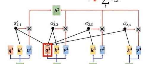 Understanding Self-Attention Mechanism Calculation