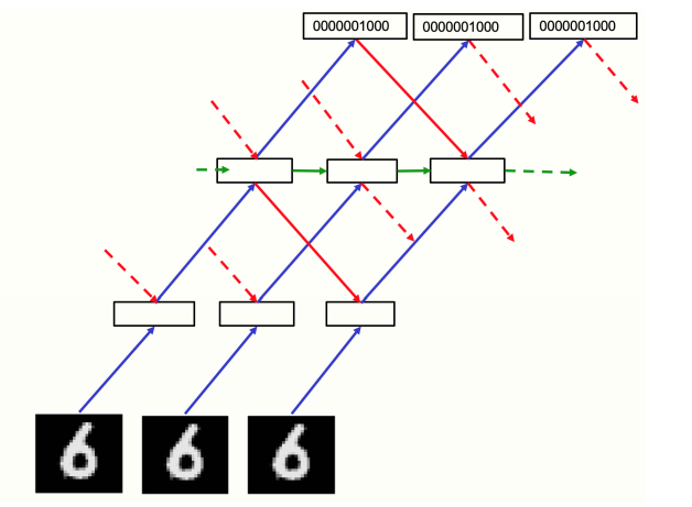 Hinton's Latest Research: The Future of Neural Networks is Forward-Forward Algorithm