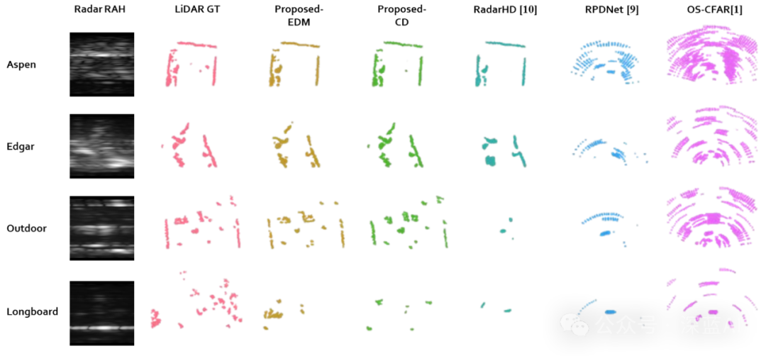 Innovative Applications of Diffusion Models in Point Cloud Data