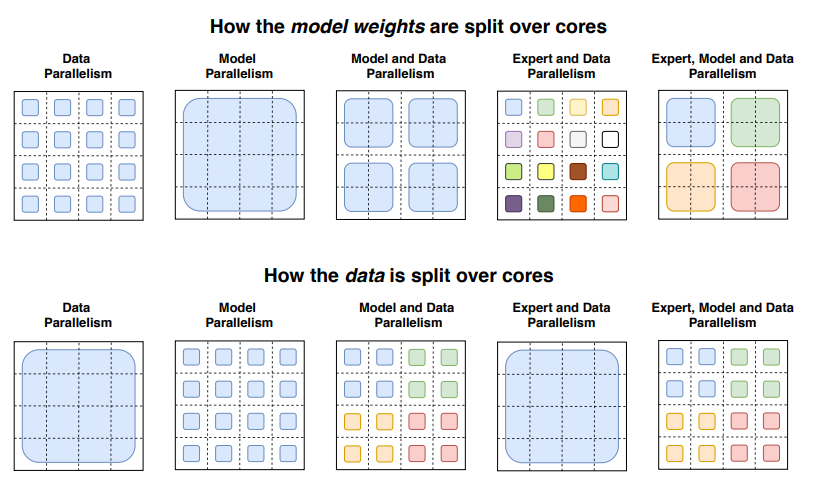 Understanding MoE: Expert Mixture Architecture Deployment