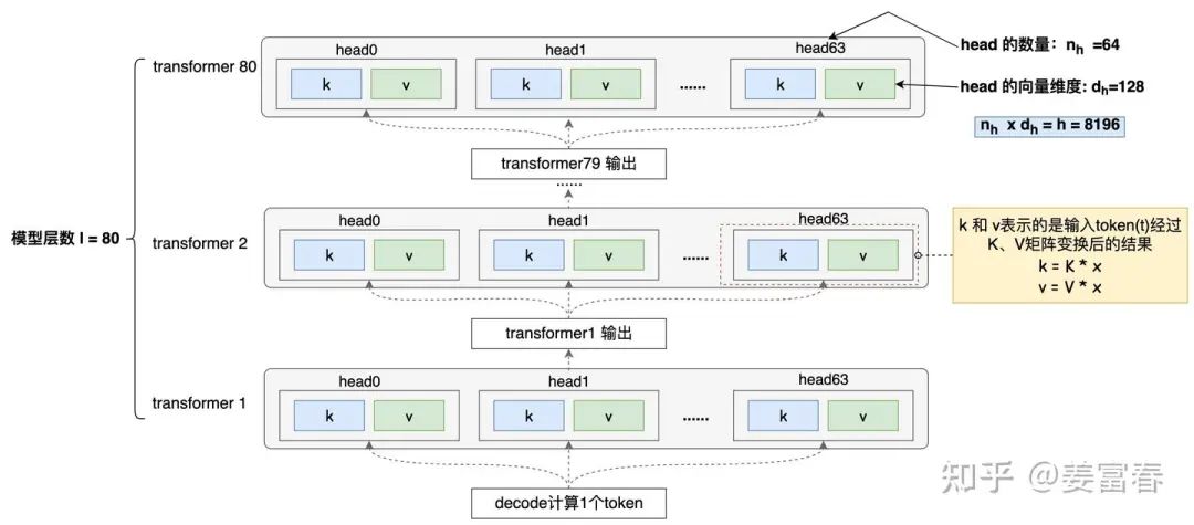 DeepSeek Technology Interpretation: Understanding MLA