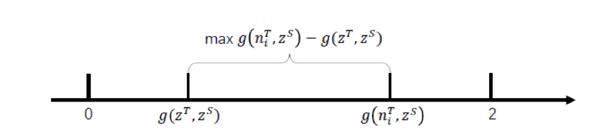 LRC-BERT: Contrastive Learning for Knowledge Distillation