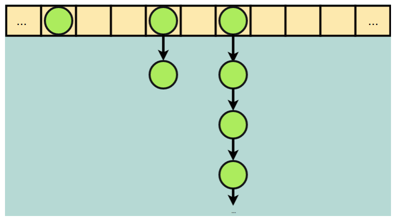 How Hash Algorithms Will Efficiently Index Data in the Age of Machine Learning