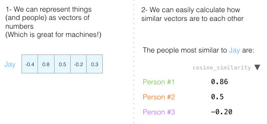 Understanding Word2vec: The Essence of Word Vectors