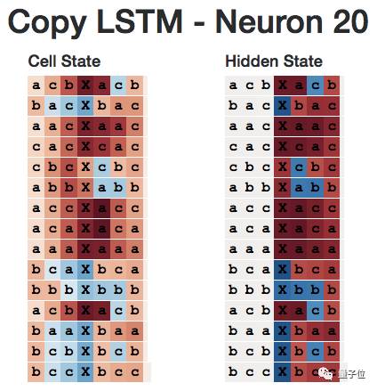 Exploring LSTM: From Basic Concepts to Internal Structures