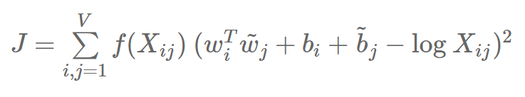 The Secrets of Word2Vec: Part 3 of the Word Embedding Series