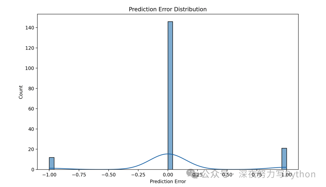 XGBoost: A Powerful Algorithm Model