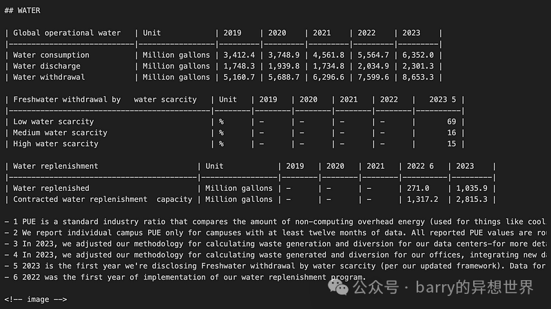 LangGraph Empowers RAG Research Agents to Tackle Complex Queries!