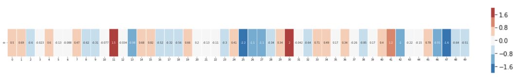 Understanding Word2vec: The Essence of Word Vectors