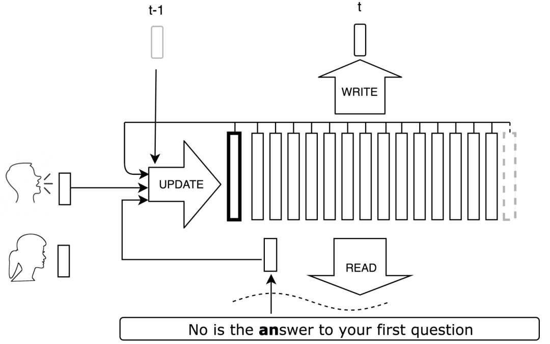 Summary of Classic Models for Speech Synthesis