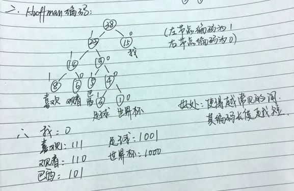 In-Depth Analysis of Word2Vec Model