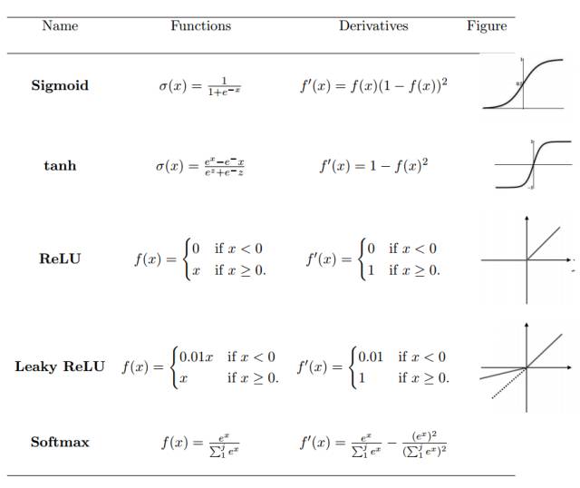 Understanding the Mathematical Essence of Convolutional Networks