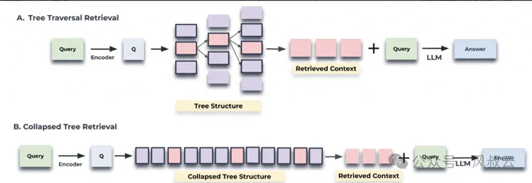 Solving RAG's Challenges: From Demo to Production