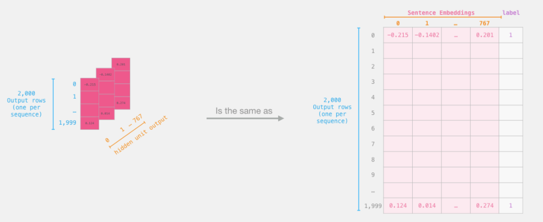 Step-By-Step Guide to Sentence Classification Using BERT