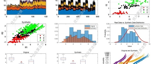 Data Generation Method Based on 1D-GAN (Includes Matlab Code)