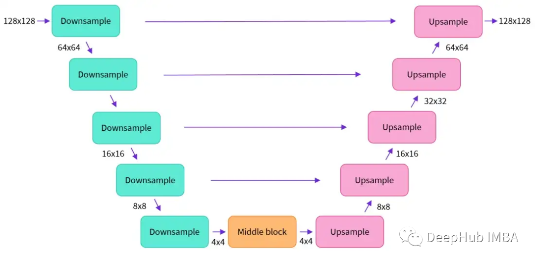 Introduction and Tutorial for Stable Diffusion